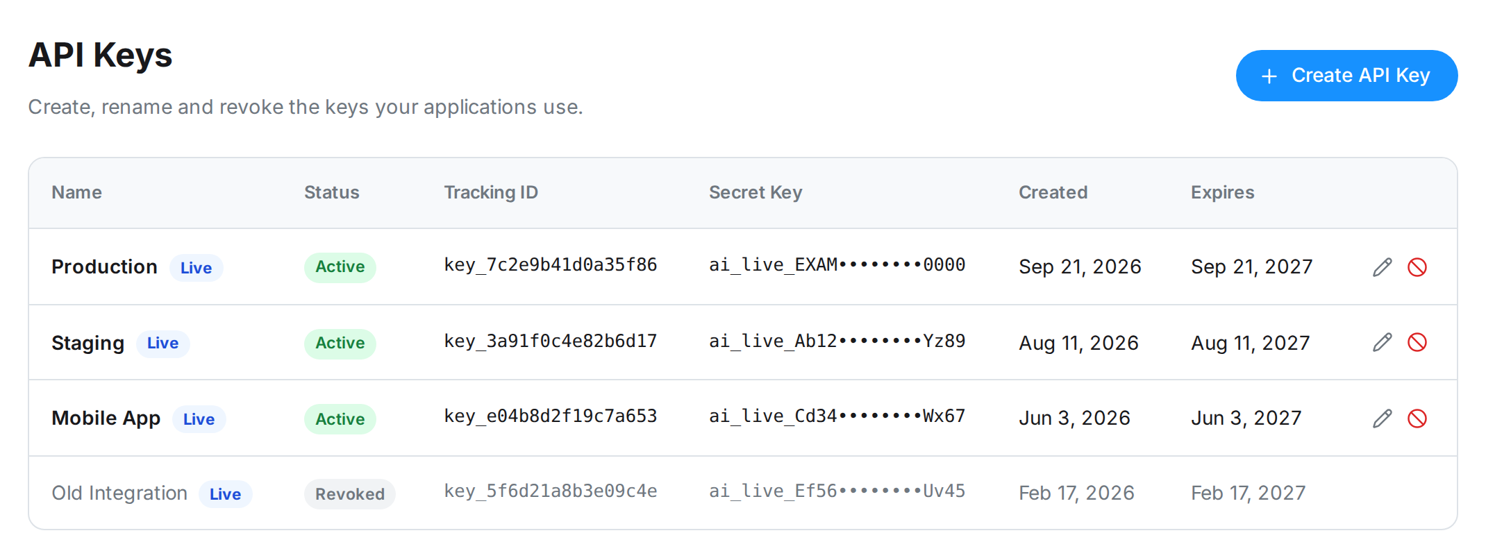 API Keys page with the Create API Key button and a table of three active keys and one revoked key, showing Name, Status, Tracking ID, Secret Key, Created and Expires